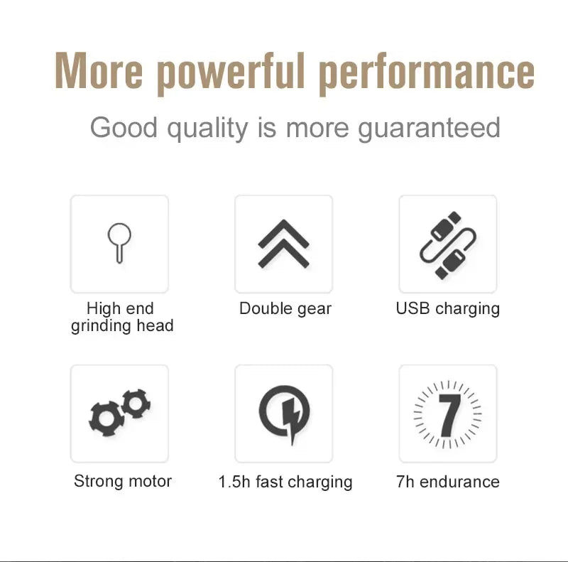 Dog Nail Grinders | Painless USB Charging Pet Nail Grooming Trimmer Tool