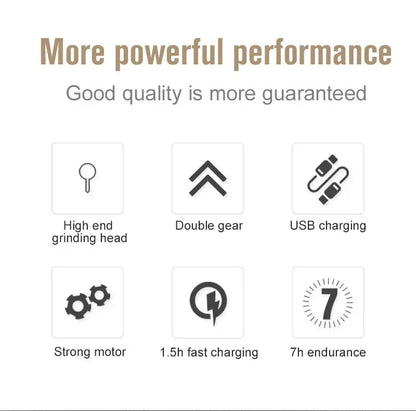 Dog Nail Grinders | Painless USB Charging Pet Nail Grooming Trimmer Tool